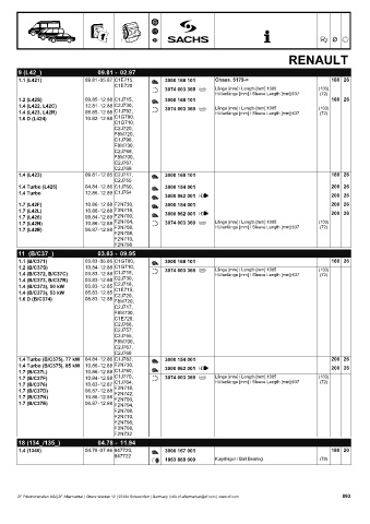 Catalogs auto parts for car and truck