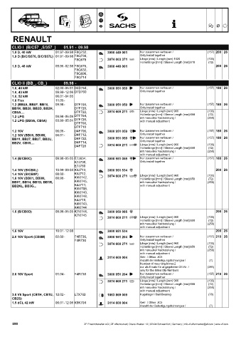 Catalogs auto parts for car and truck