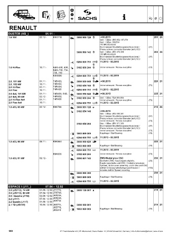 Catalogs auto parts for car and truck