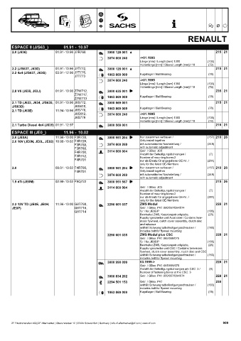 Catalogs auto parts for car and truck