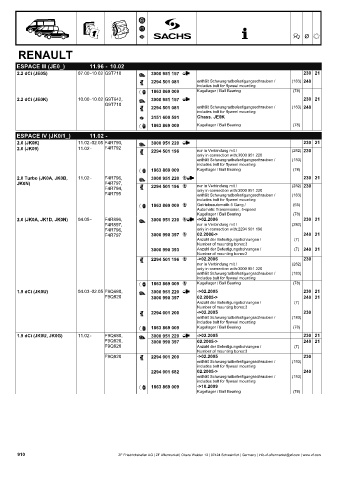 Catalogs auto parts for car and truck