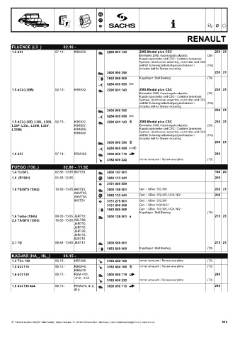 Catalogs auto parts for car and truck