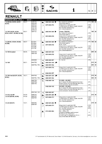 Catalogs auto parts for car and truck