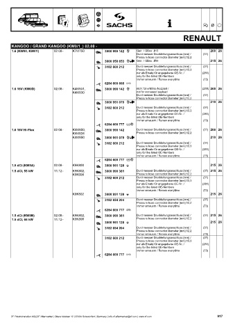 Catalogs auto parts for car and truck