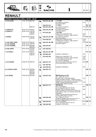 Catalogs auto parts for car and truck