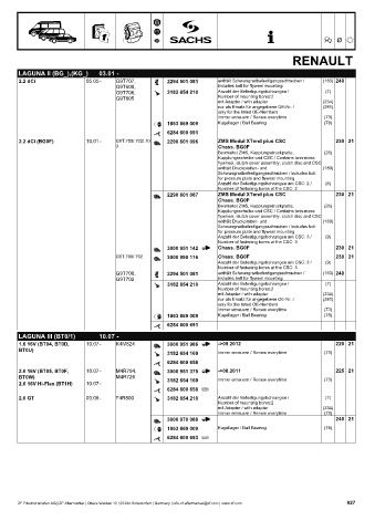 Catalogs auto parts for car and truck