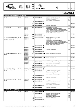 Catalogs auto parts for car and truck