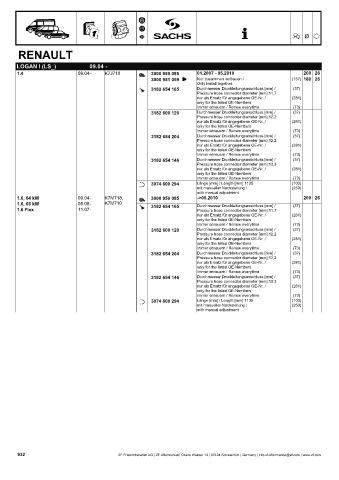 Catalogs auto parts for car and truck