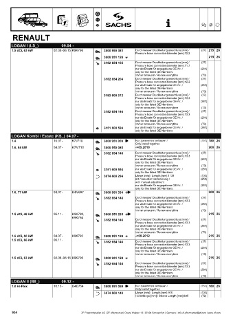 Catalogs auto parts for car and truck