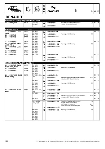 Catalogs auto parts for car and truck