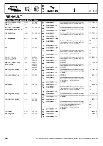 Catalogs auto parts for car and truck