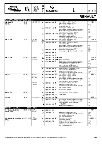 Catalogs auto parts for car and truck