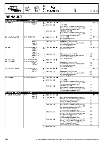 Catalogs auto parts for car and truck