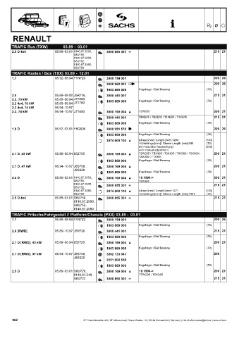 Catalogs auto parts for car and truck