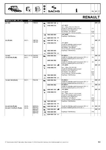 Catalogs auto parts for car and truck