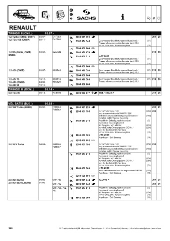 Catalogs auto parts for car and truck