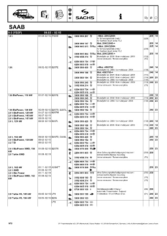 Catalogs auto parts for car and truck