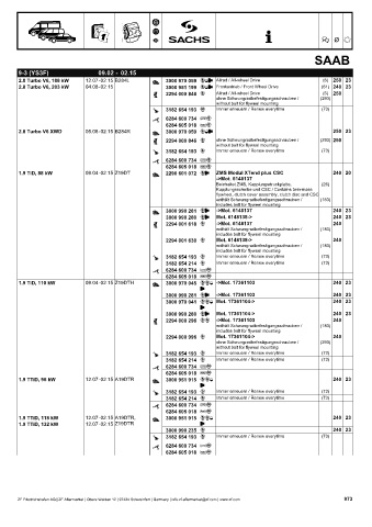 Catalogs auto parts for car and truck