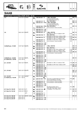 Catalogs auto parts for car and truck