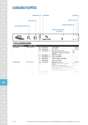 Catalogs auto parts for car and truck