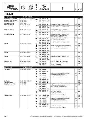 Catalogs auto parts for car and truck