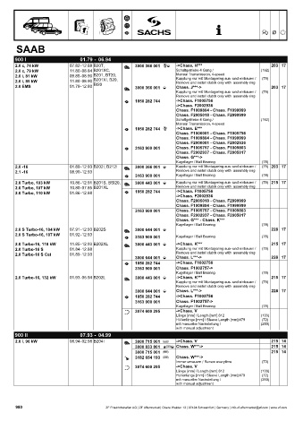 Catalogs auto parts for car and truck