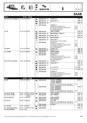 Catalogs auto parts for car and truck