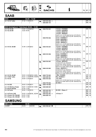 Catalogs auto parts for car and truck