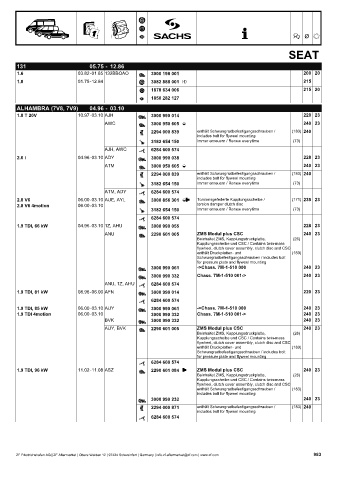 Catalogs auto parts for car and truck