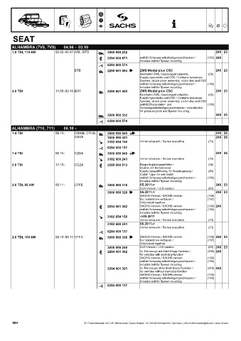 Catalogs auto parts for car and truck