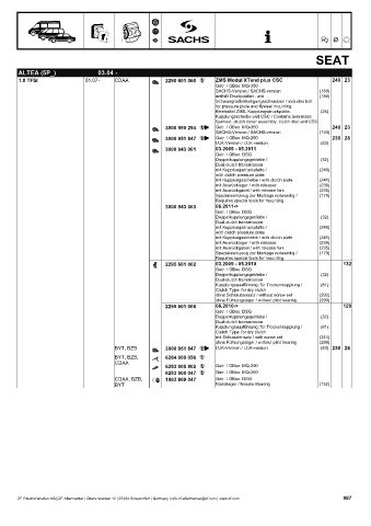 Catalogs auto parts for car and truck