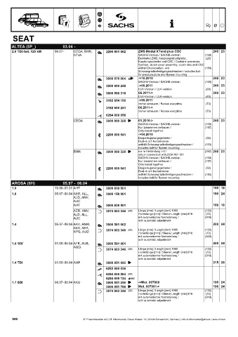 Catalogs auto parts for car and truck