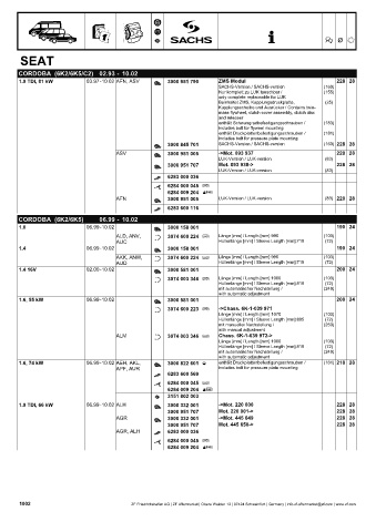 Catalogs auto parts for car and truck