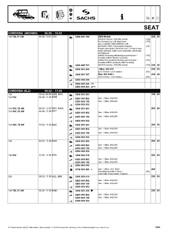 Catalogs auto parts for car and truck