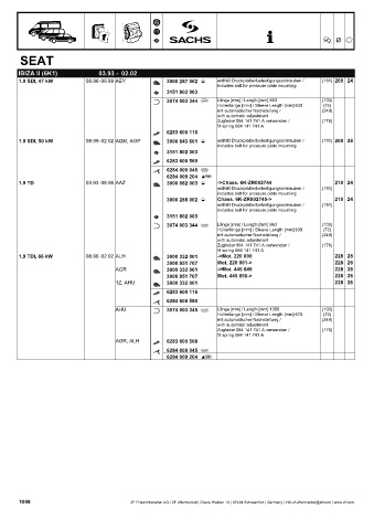 Catalogs auto parts for car and truck