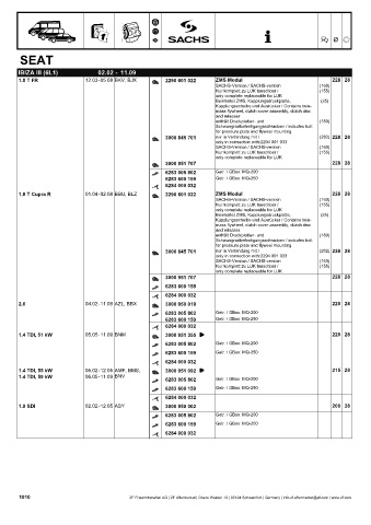 Catalogs auto parts for car and truck