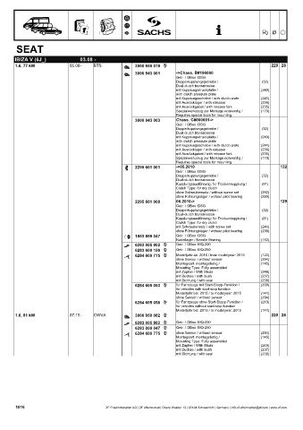 Catalogs auto parts for car and truck