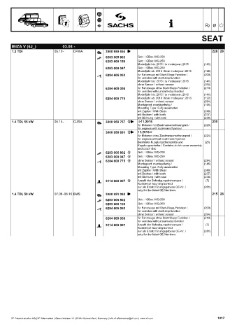 Catalogs auto parts for car and truck