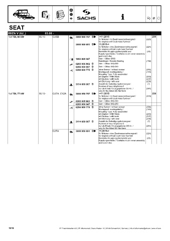 Catalogs auto parts for car and truck