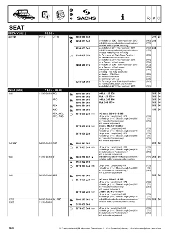 Catalogs auto parts for car and truck