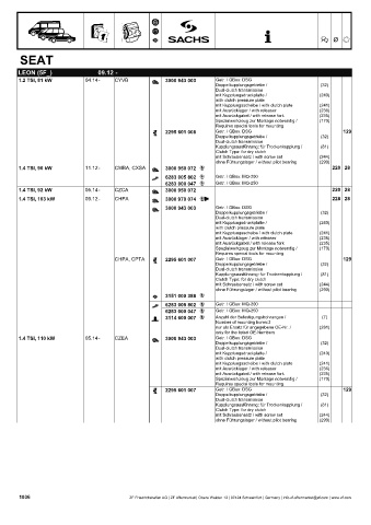 Catalogs auto parts for car and truck