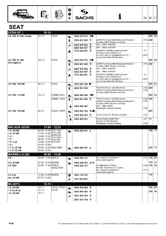 Catalogs auto parts for car and truck