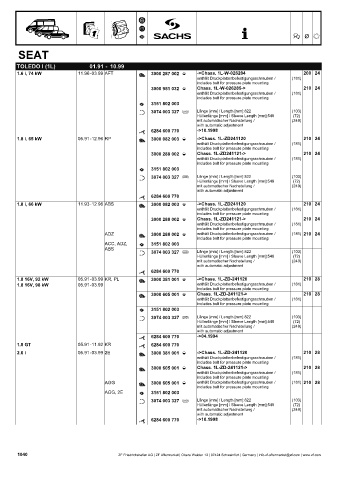 Catalogs auto parts for car and truck