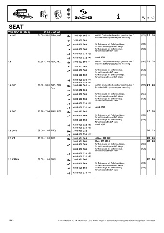 Catalogs auto parts for car and truck