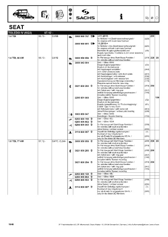 Catalogs auto parts for car and truck