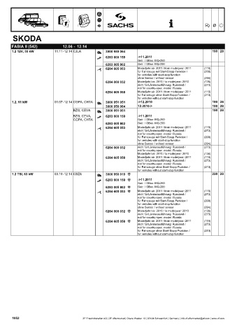 Catalogs auto parts for car and truck