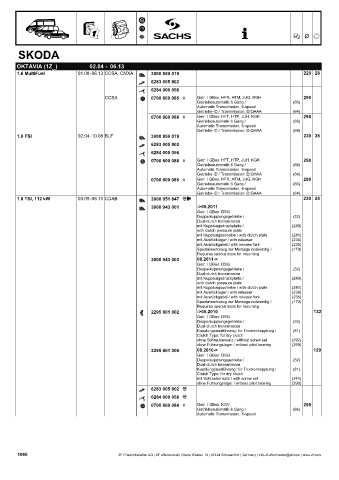 Catalogs auto parts for car and truck