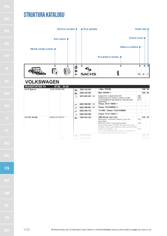 Catalogs auto parts for car and truck