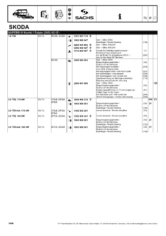 Catalogs auto parts for car and truck