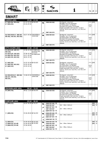 Catalogs auto parts for car and truck